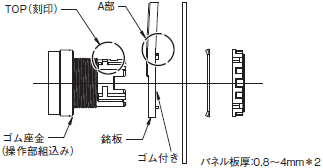 A22NS / A22NW ご使用の前に 102 