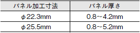 A22NS / A22NW ご使用の前に 106 