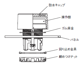 A22NS / A22NW ご使用の前に 107 