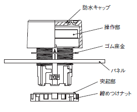 A22NS / A22NW ご使用の前に 108 