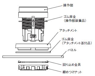 A22NS / A22NW ご使用の前に 110 