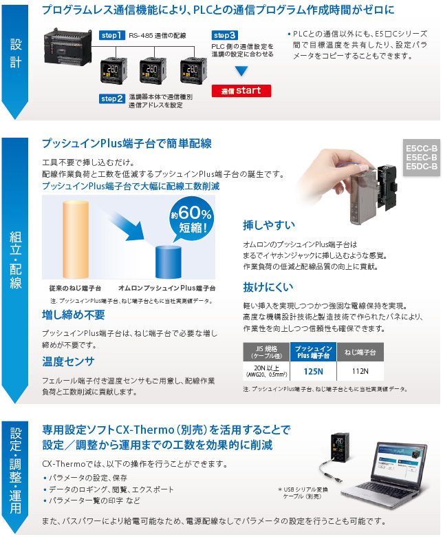 E5CC / E5CC-B / E5CC-U 特長 12 