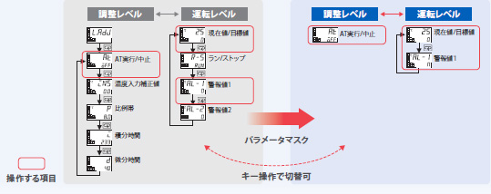 E5CC / E5CC-B / E5CC-U 特長 18 