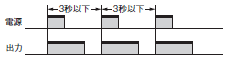 H3DT-N / -L ご使用の前に 40 