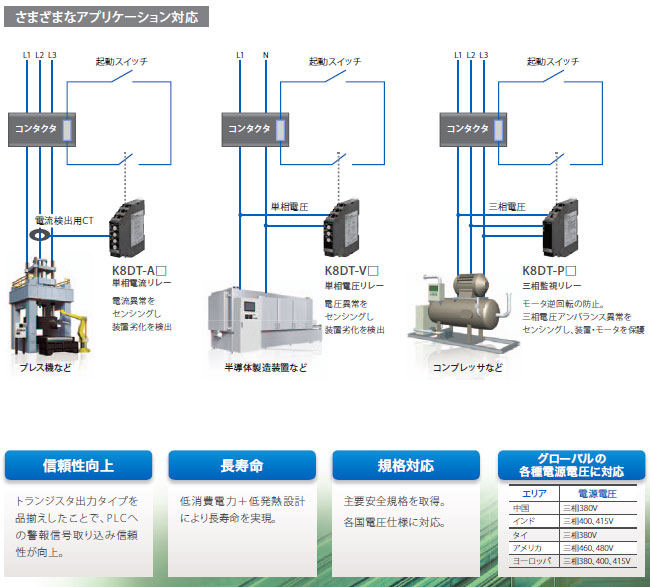 K8DT-AS 特長 23 