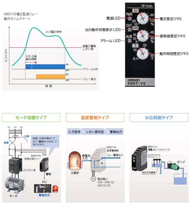 K8DT-TH 温度警報器/特長 | オムロン制御機器