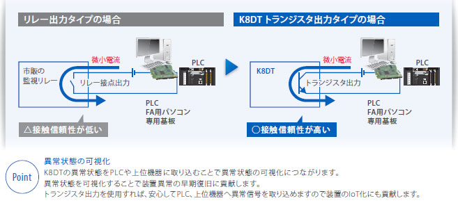 K8DT-AW 単相過不足電流リレー/特長 | オムロン制御機器