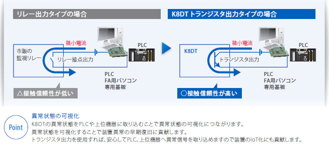 K8DT-LS 特長 10 