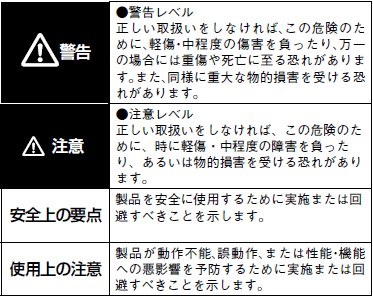 G3RV-SR ご使用の前に 2 