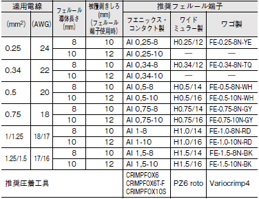 G3RV-SR ご使用の前に 31 