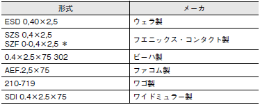 G3RV-SR ご使用の前に 35 