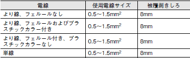 G3RV-SR ご使用の前に 37 