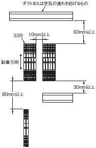 G3RV-SR ご使用の前に 48 