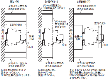 G3RV-SR ご使用の前に 49 