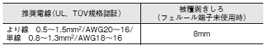 G3RV-SR ご使用の前に 13 