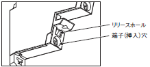 G3RV-SR ご使用の前に 24 