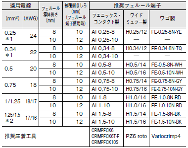 KM-N2-FLK ご使用の前に 19 