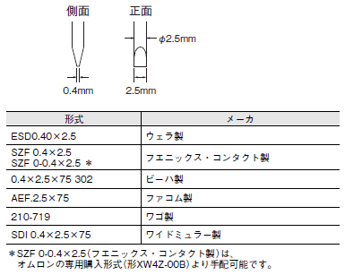 KM-N2-FLK ご使用の前に 21 