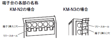 KM-N2-FLK ご使用の前に 13 