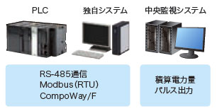 KM-N3-FLK 特長 2 