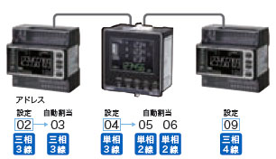 KM-N3-FLK 特長 3 