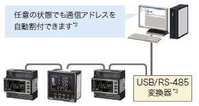 KM-N3-FLK 特長 5 