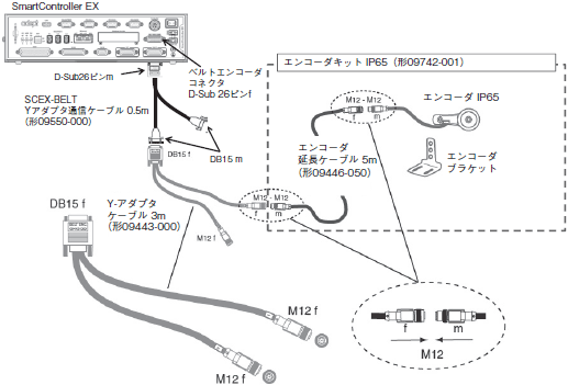 Quattro 650H / HS システム構成 19 