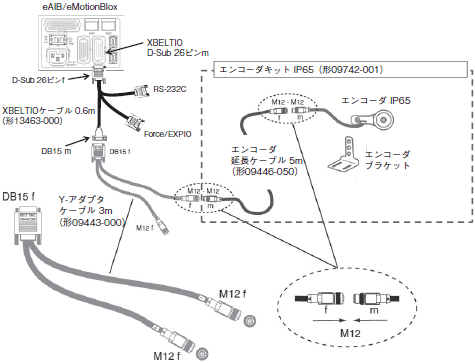 Quattro 650H / HS システム構成 20 