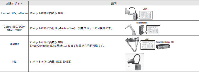 Quattro 650H / HS システム構成 7 