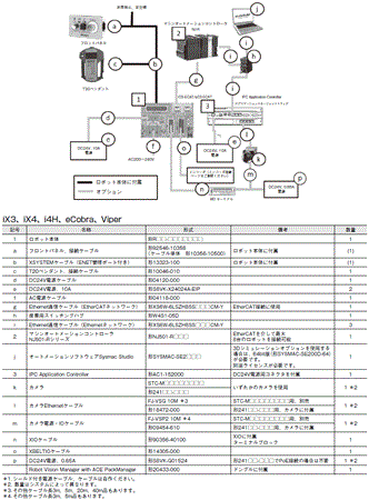 Quattro 650H / HS システム構成 5 