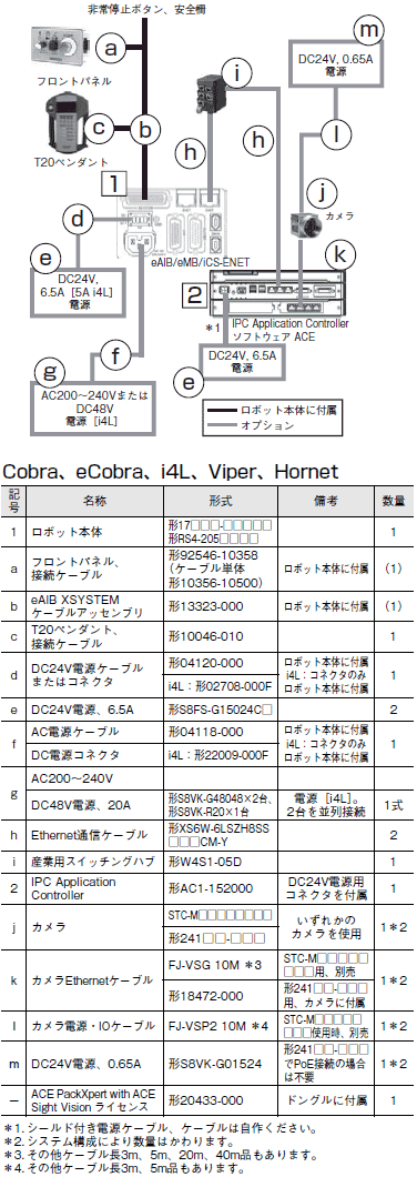 Quattro 650H / HS システム構成 12 