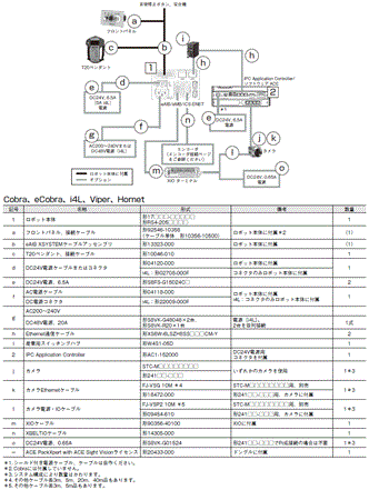 Quattro 650H / HS システム構成 15 