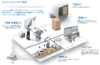 eCobra 特長 6 