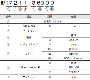 Viper 形式/種類 5 