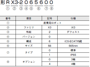 iX3 形式/種類 1 