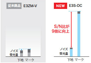 E3S-DC 特長 7 