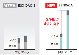 E3NX-CA 特長 6 