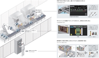 NX-ILM400 特長 2 