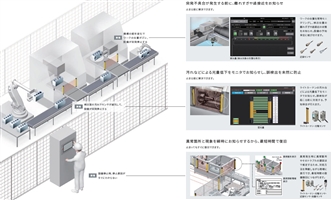 NX-ILM400 特長 2 