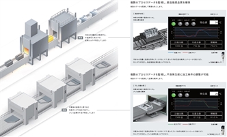 NX-ILM400 特長 3 
