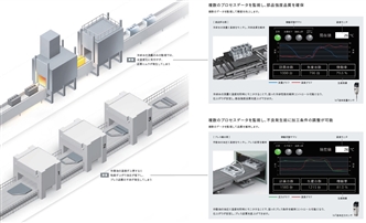 NX-ILM400 特長 3