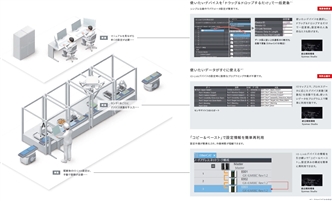 NX-ILM400 特長 4 