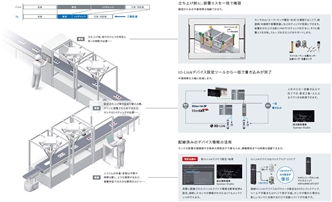 NX-ILM400 特長 5 