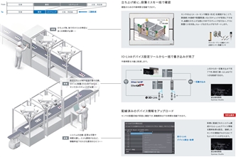 NX-ILM400 特長 5 