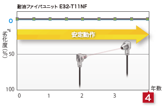 E32-T11NF コンセプト 3 