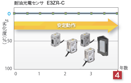 E3ZR-C コンセプト 3 