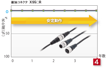 XS5□R コンセプト 3 