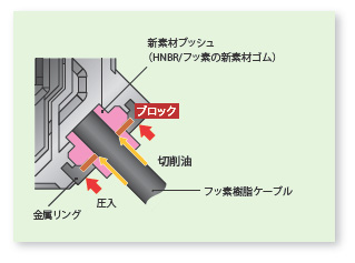 E3ZR-C 特長 17 