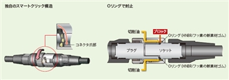 XS5□R 特長 11 