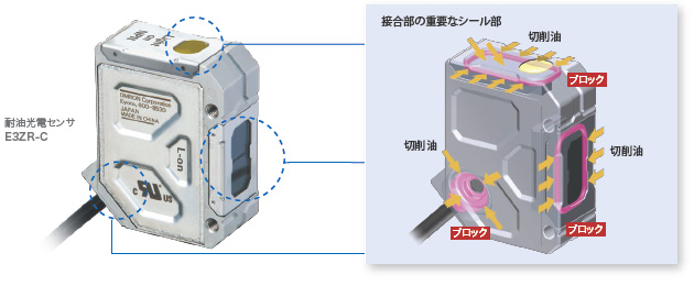 激安超安値 OMRON 光電センサ アンプ内蔵形 ZX0LD300A815M 1654657 送料別途見積り 法人 事業所限定 掲外取寄 